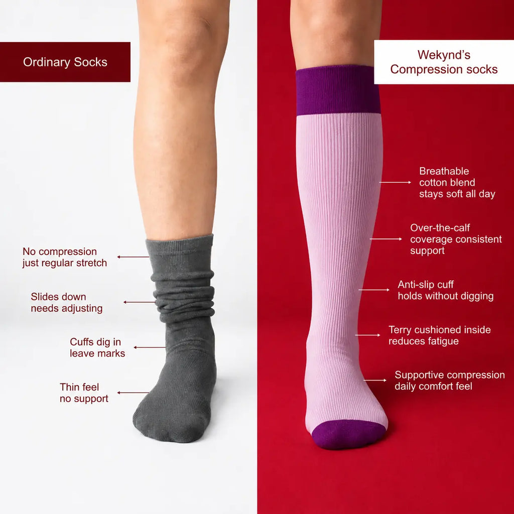 Wekynd Every Day Compression Socks ﹣ Pack of 2